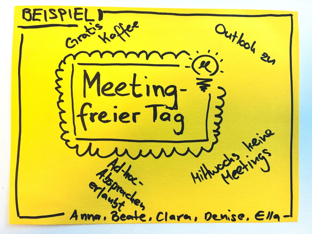Beispiel: gelbes Sticky Note mit dem Thema «Meeting-freier Tag», Notizen darum herum und den Namen der Gruppe unten